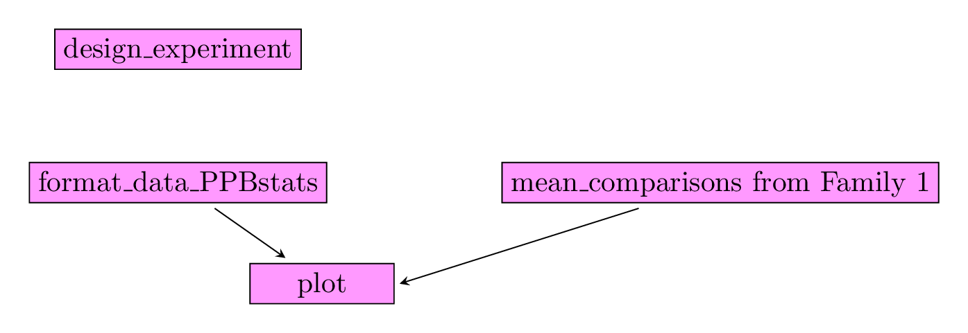 Main functions used in the workflow to study response to selection.